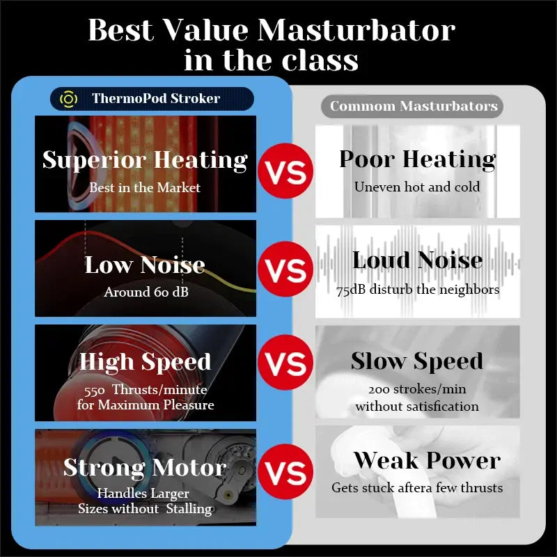 XT8: Male Stroker with Infrared Heat, 550 SPM Thrusting & 3D Sleeve